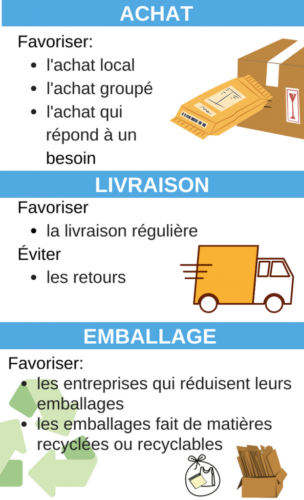 Les bonnes pratiques du commerce en ligne